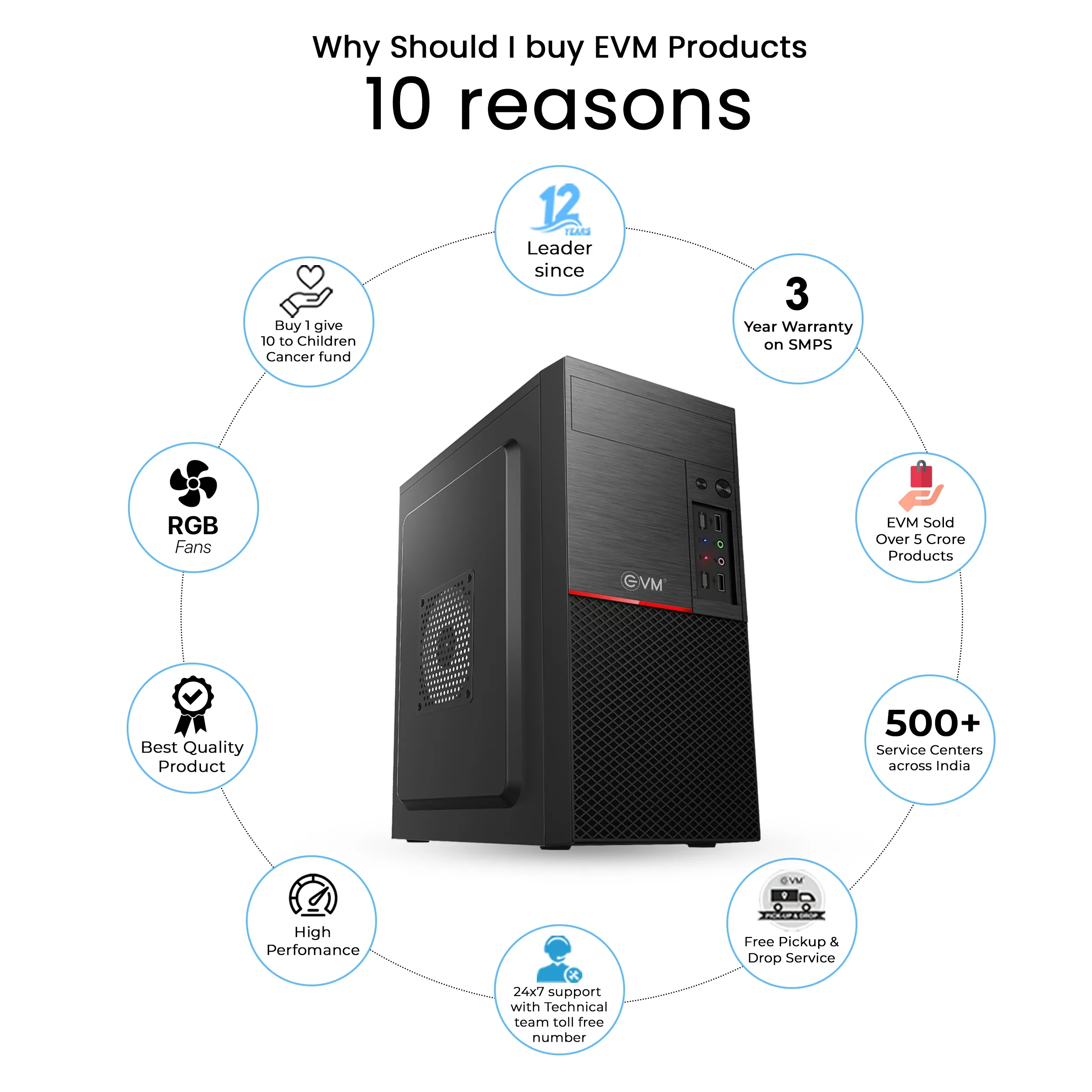 EVM Cabinet With SMPS Enigma Micro ATX 045 view 2